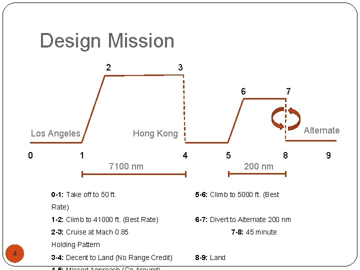 Design Mission 2 3 6 Los Angeles 0 7 Alternate Hong Kong 1 4