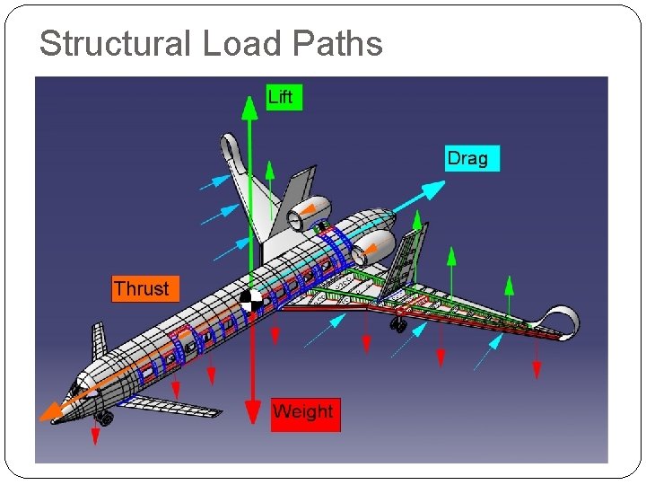 Structural Load Paths 