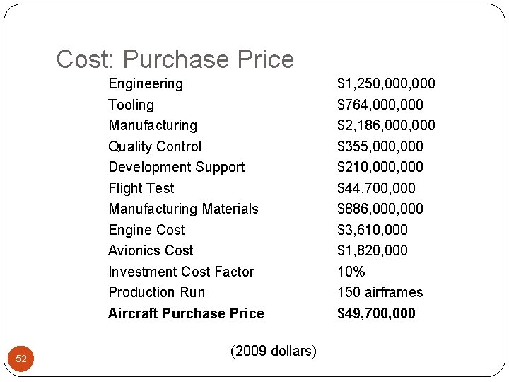 Cost: Purchase Price Engineering Tooling Manufacturing Quality Control Development Support Flight Test Manufacturing Materials