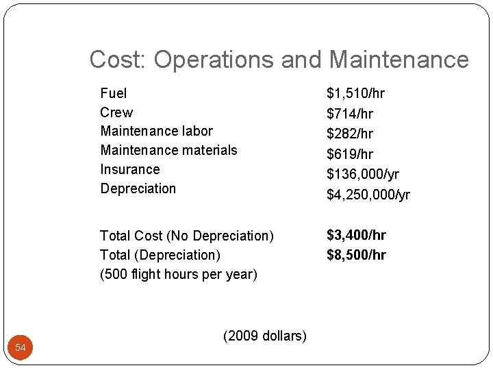Cost: Operations and Maintenance 54 Fuel Crew Maintenance labor Maintenance materials Insurance Depreciation $1,