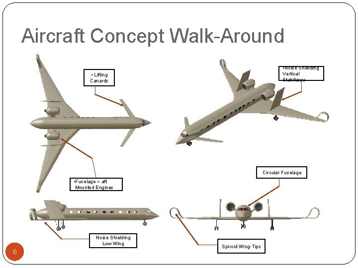 Aircraft Concept Walk-Around • Noise Shielding Vertical Stabilizers • Lifting Canards Circular Fuselage •