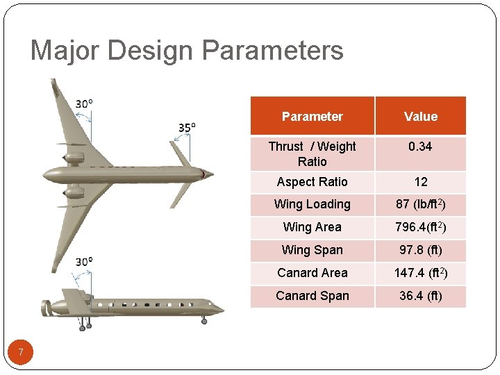Major Design Parameters 7 Parameter Value Thrust / Weight Ratio 0. 34 Aspect Ratio