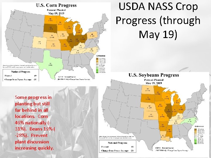 USDA NASS Crop Progress (through May 19) Some progress in planting but still far