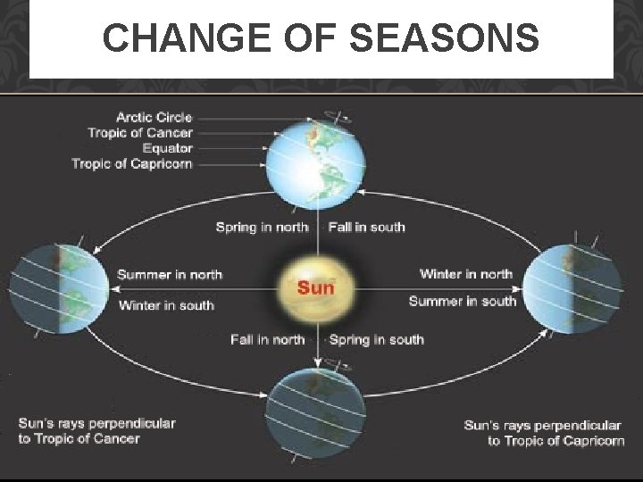 CHANGE OF SEASONS 