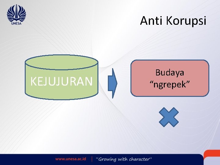 Anti Korupsi KEJUJURAN Budaya “ngrepek” 