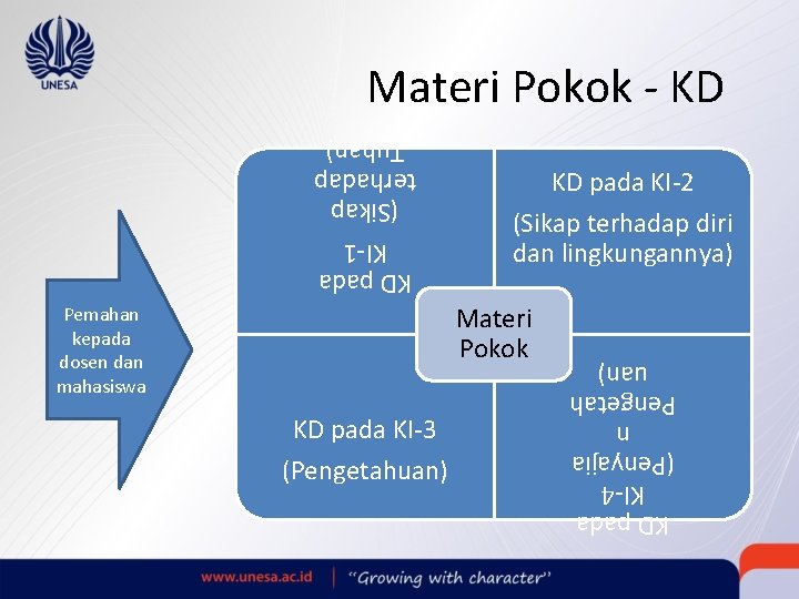 Materi Pokok - KD KD pada KI-3 (Pengetahuan) Materi Pokok KD pada KI-4 (Penyajia