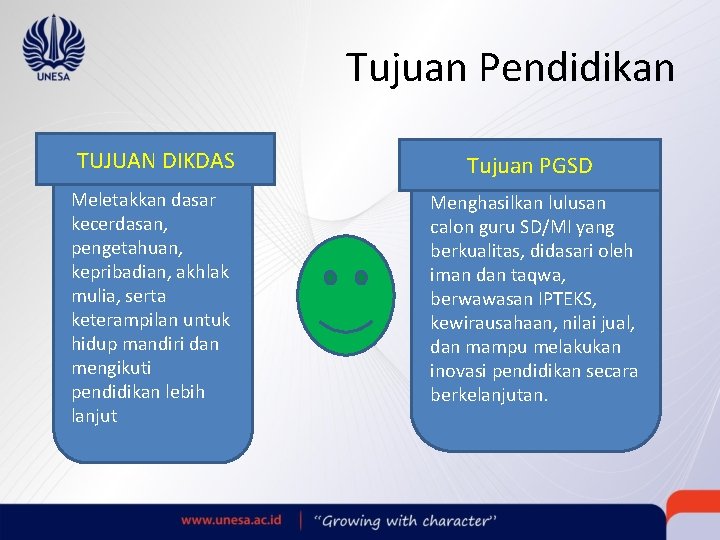 Tujuan Pendidikan TUJUAN DIKDAS Tujuan PGSD Meletakkan dasar kecerdasan, pengetahuan, kepribadian, akhlak mulia, serta