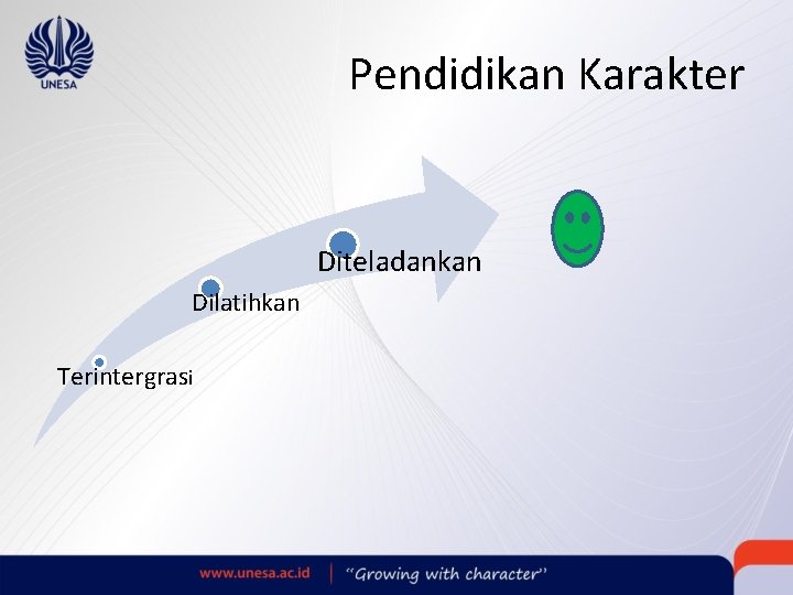 Pendidikan Karakter Diteladankan Dilatihkan Terintergrasi 