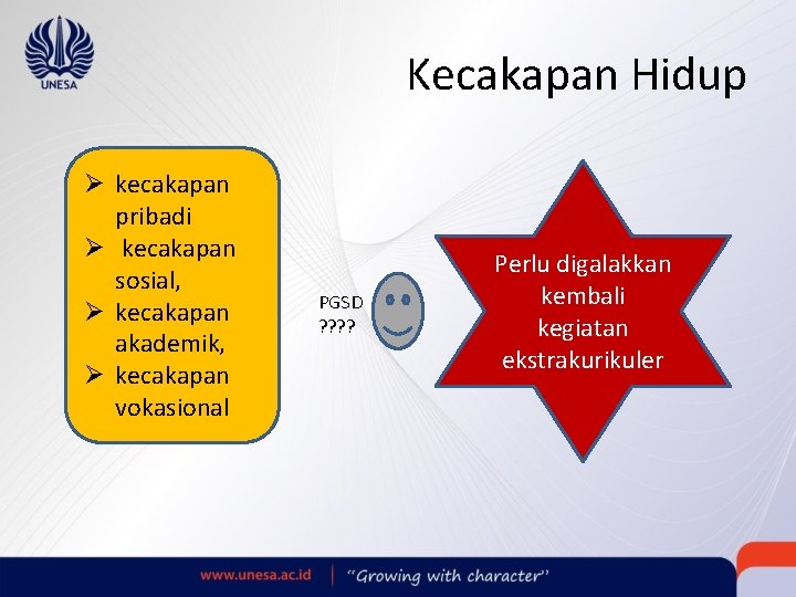 Kecakapan Hidup Ø kecakapan pribadi Ø kecakapan sosial, Ø kecakapan akademik, Ø kecakapan vokasional