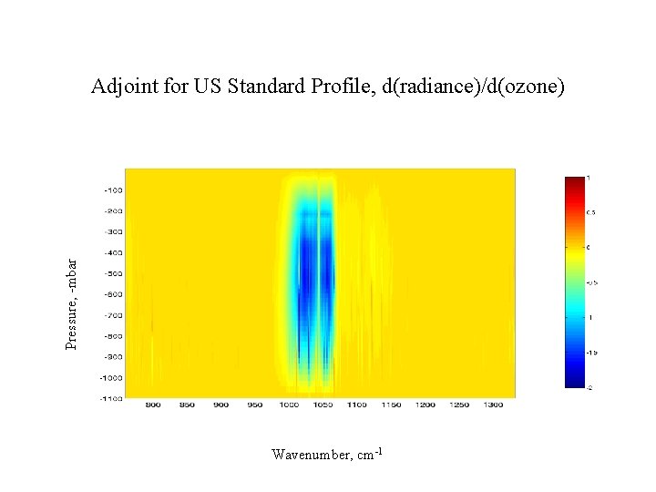 Pressure, -mbar Adjoint for US Standard Profile, d(radiance)/d(ozone) Wavenumber, cm-1 