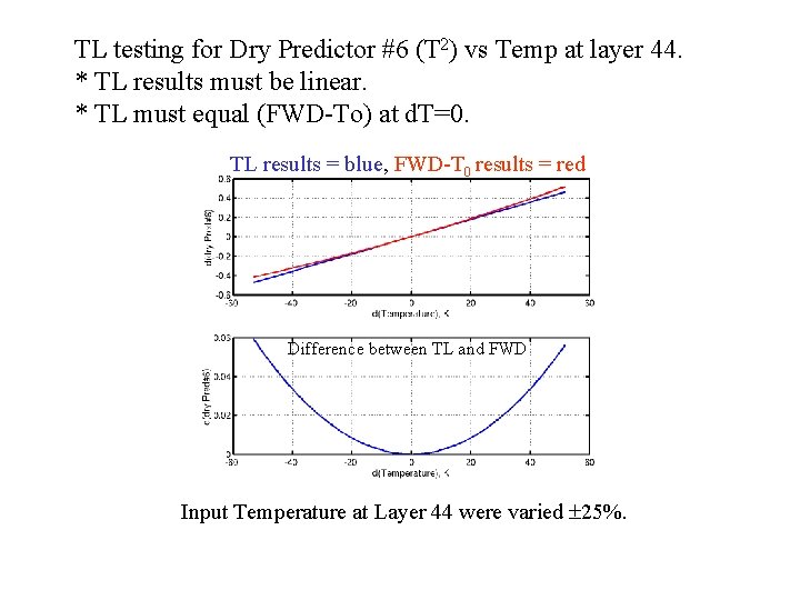 TL testing for Dry Predictor #6 (T 2) vs Temp at layer 44. *
