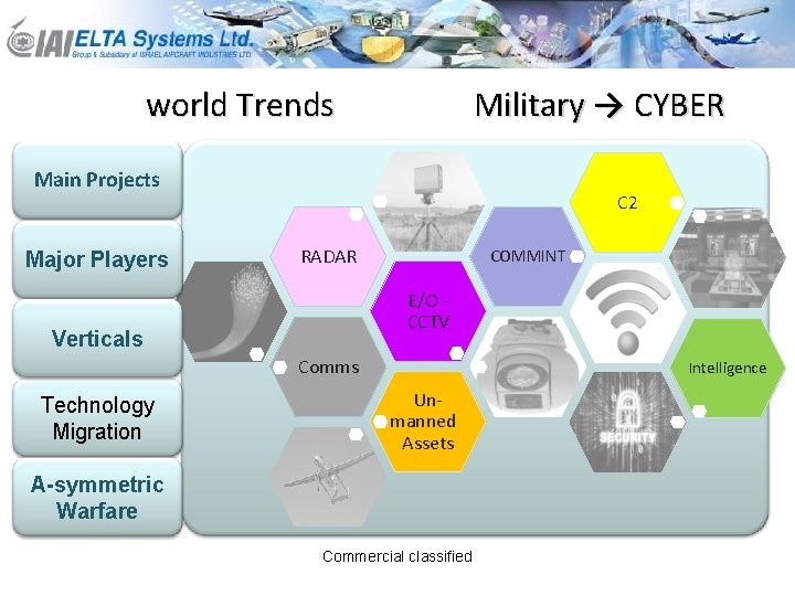 world Trends Military → CYBER Main Projects Major Players C 2 RADAR COMMINT E/O