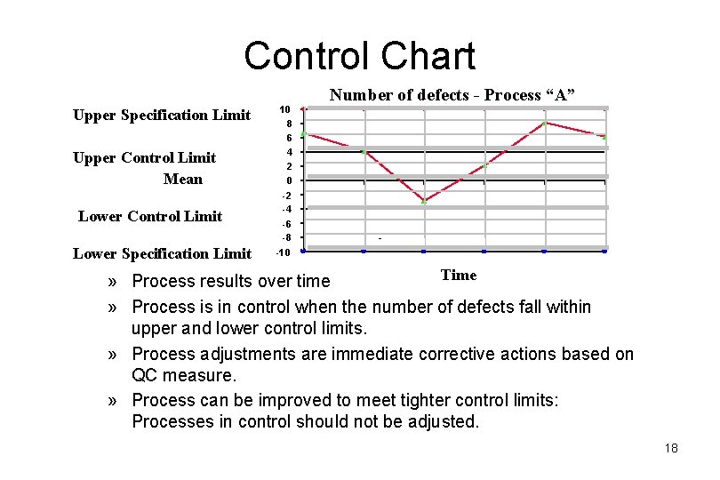 Control Chart Upper Specification Limit Upper Control Limit Mean Lower Control Limit Lower Specification