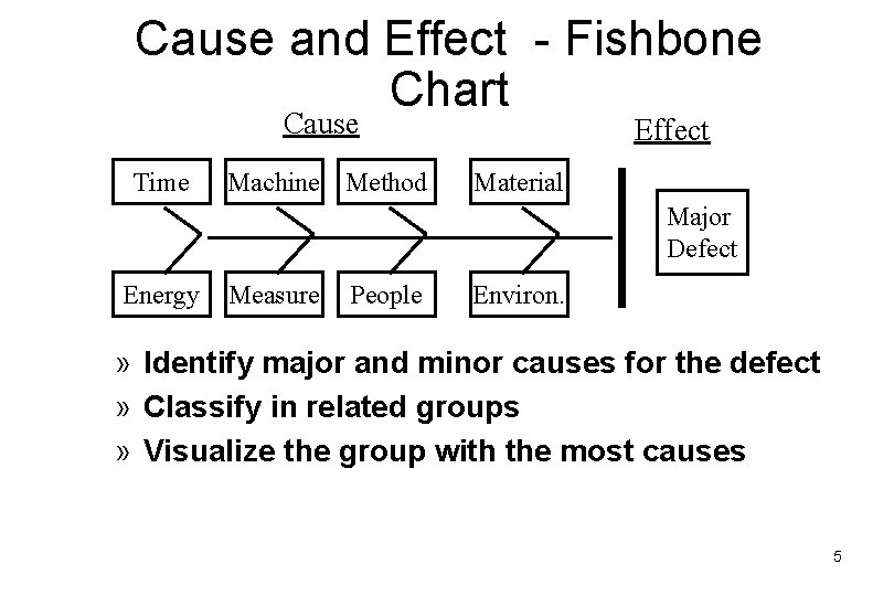 Cause and Effect - Fishbone Chart Cause Time Machine Method Effect Material Major Defect