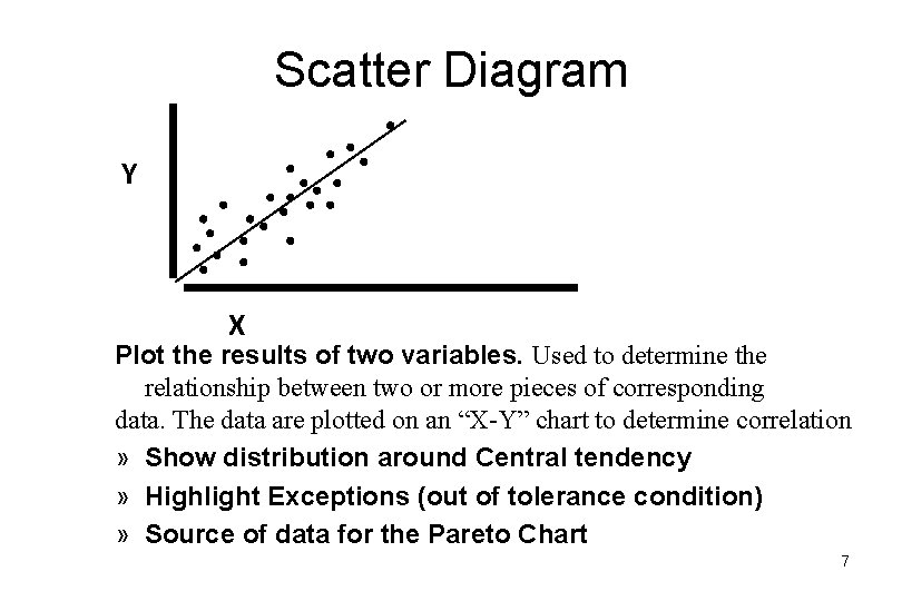 Scatter Diagram Y X Plot the results of two variables. Used to determine the