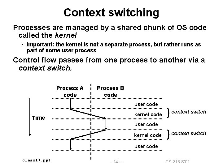 Context switching Processes are managed by a shared chunk of OS code called the