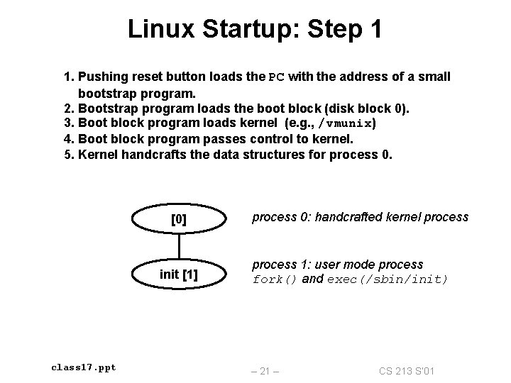 Linux Startup: Step 1 1. Pushing reset button loads the PC with the address