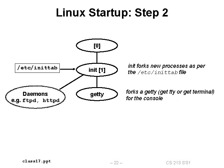 Linux Startup: Step 2 [0] /etc/inittab Daemons e. g. ftpd, httpd class 17. ppt