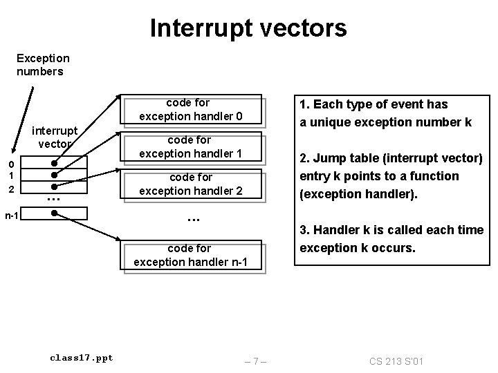 Interrupt vectors Exception numbers code for exception handler 0 interrupt vector 0 1 2