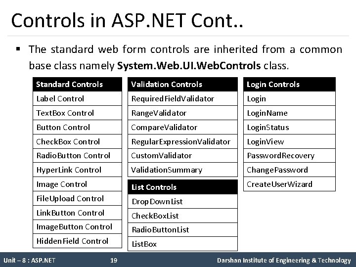 Controls in ASP. NET Cont. . § The standard web form controls are inherited