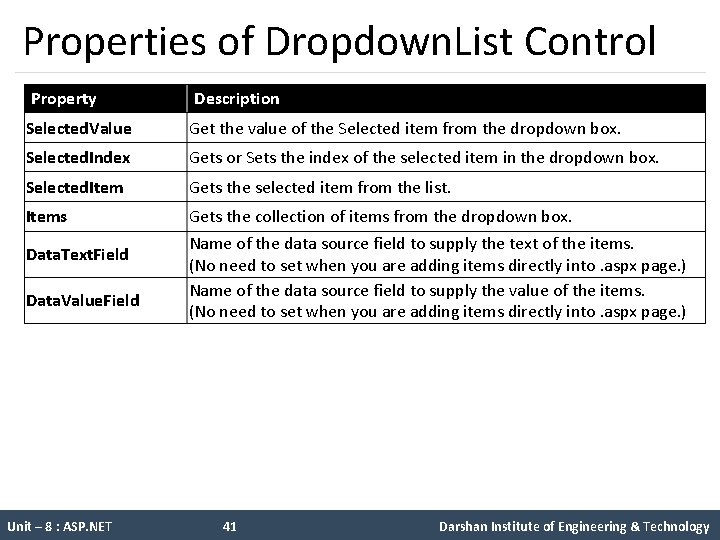 Properties of Dropdown. List Control Property Description Selected. Value Get the value of the