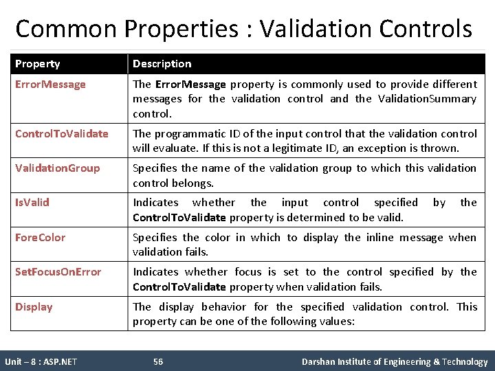 Common Properties : Validation Controls Property Description Error. Message The Error. Message property is
