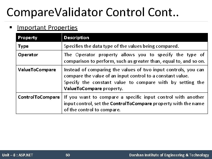 Compare. Validator Control Cont. . § Important Properties Property Description Type Specifies the data