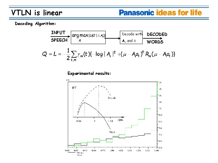 VTLN is linear Decoding Algorithm: INPUT Decode with SPEECH DECODED Ai and λ WORDS