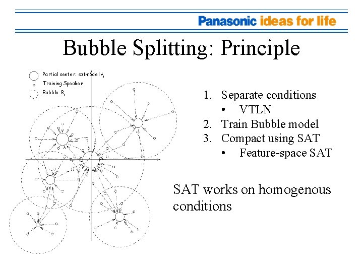Bubble Splitting: Principle Partial center: satmodel λi Training Speaker Bubble Bi 1. Separate conditions