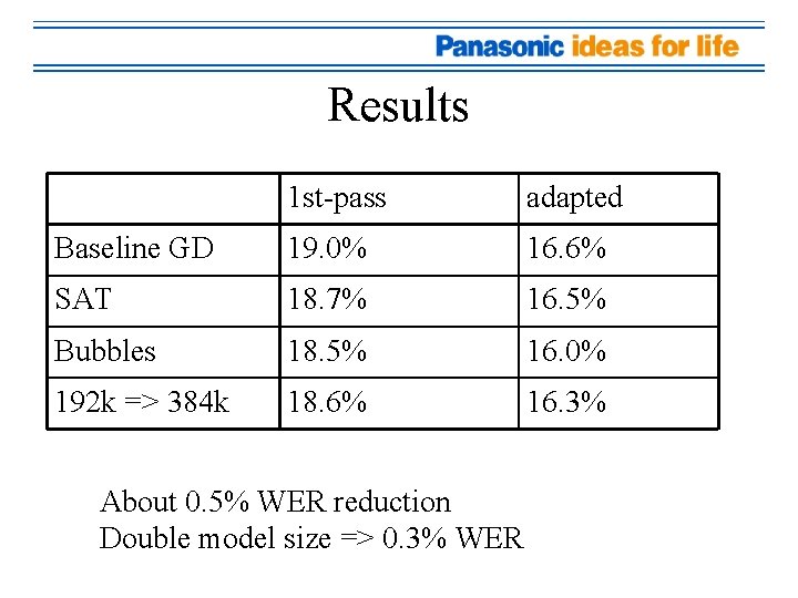 Results 1 st-pass adapted Baseline GD 19. 0% 16. 6% SAT 18. 7% 16.