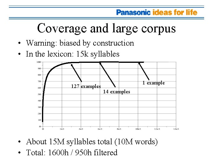 Coverage and large corpus • Warning: biased by construction • In the lexicon: 15