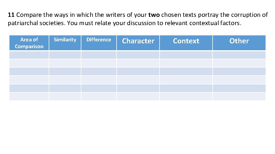 11 Compare the ways in which the writers of your two chosen texts portray