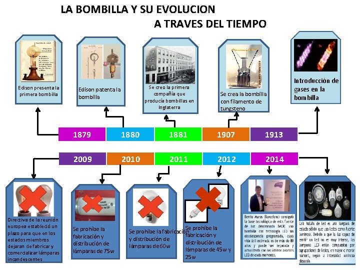 LA BOMBILLA Y SU EVOLUCION A TRAVES DEL TIEMPO Edison presenta la primera bombilla