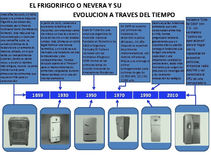 EL FRIGORIFICO O NEVERA Y SU Unos años después, en 1859, EVOLUCION A TRAVES