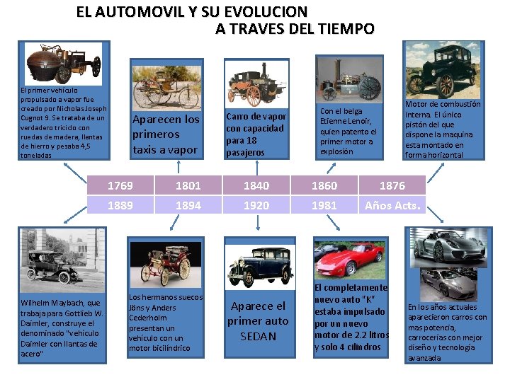 EL AUTOMOVIL Y SU EVOLUCION A TRAVES DEL TIEMPO El primer vehículo propulsado a