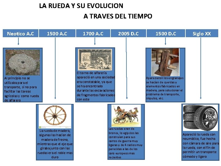 LA RUEDA Y SU EVOLUCION A TRAVES DEL TIEMPO Neotico A. C 1500 A.