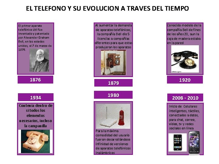 EL TELEFONO Y SU EVOLUCION A TRAVES DEL TIEMPO El primer aparato telefónico útil