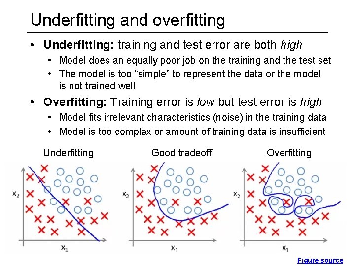 Underfitting and overfitting • Underfitting: training and test error are both high • Model