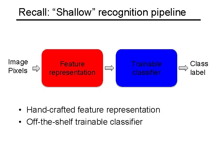 Recall: “Shallow” recognition pipeline Image Pixels Feature representation Trainable classifier • Hand-crafted feature representation