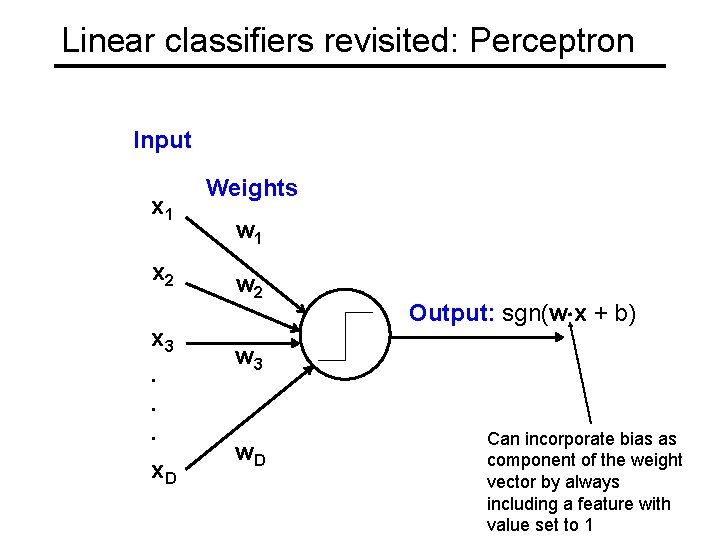 Linear classifiers revisited: Perceptron Input x 1 x 2 x 3. . . x.