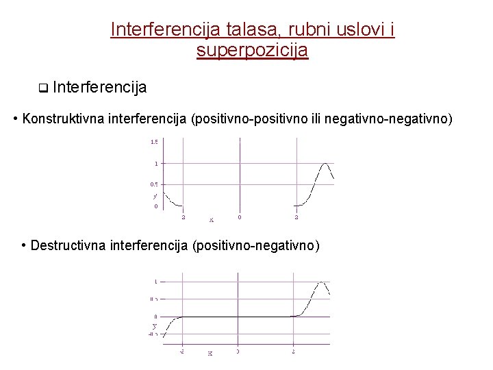 Interferencija talasa, rubni uslovi i superpozicija Interferencija • Konstruktivna interferencija (positivno-positivno ili negativno-negativno) •