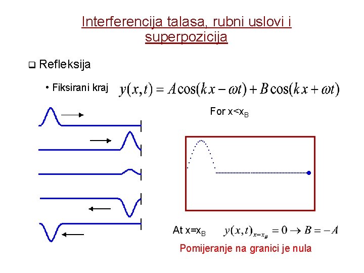 Interferencija talasa, rubni uslovi i superpozicija Refleksija • Fiksirani kraj For x<x. B At