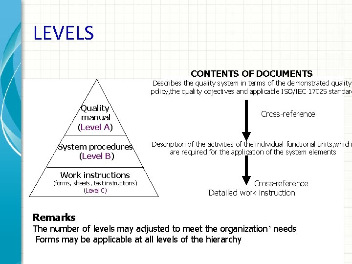 LEVELS CONTENTS OF DOCUMENTS Describes the quality system in terms of the demonstrated quality