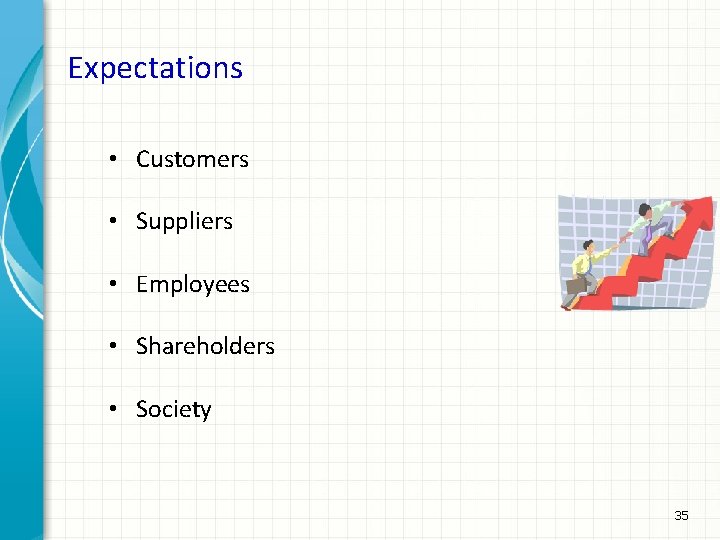 Expectations • Customers • Suppliers • Employees • Shareholders • Society 35 