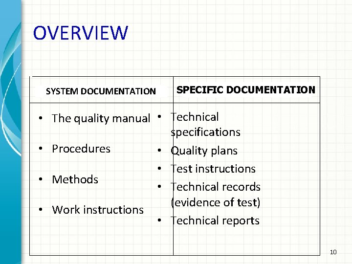 OVERVIEW SYSTEM DOCUMENTATION SPECIFIC DOCUMENTATION • The quality manual • Technical specifications • Procedures