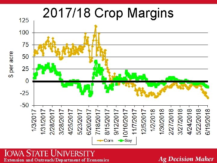 2017/18 Crop Margins Extension and Outreach/Department of Economics 