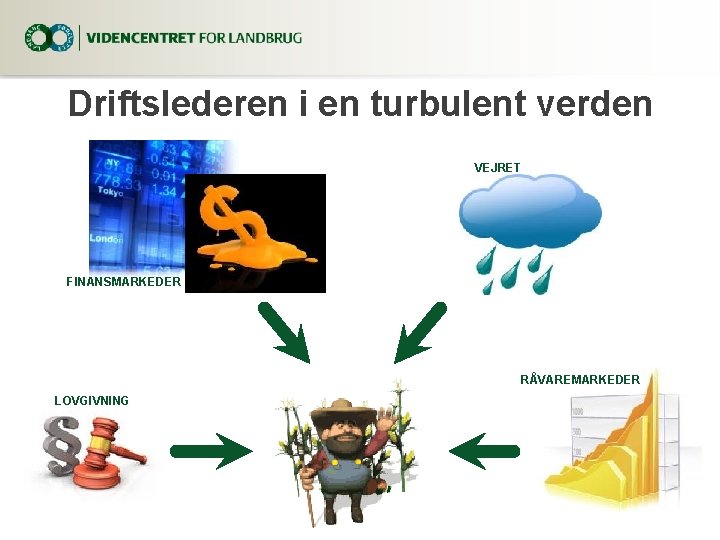 Driftslederen i en turbulent verden VEJRET FINANSMARKEDER RÅVAREMARKEDER LOVGIVNING 