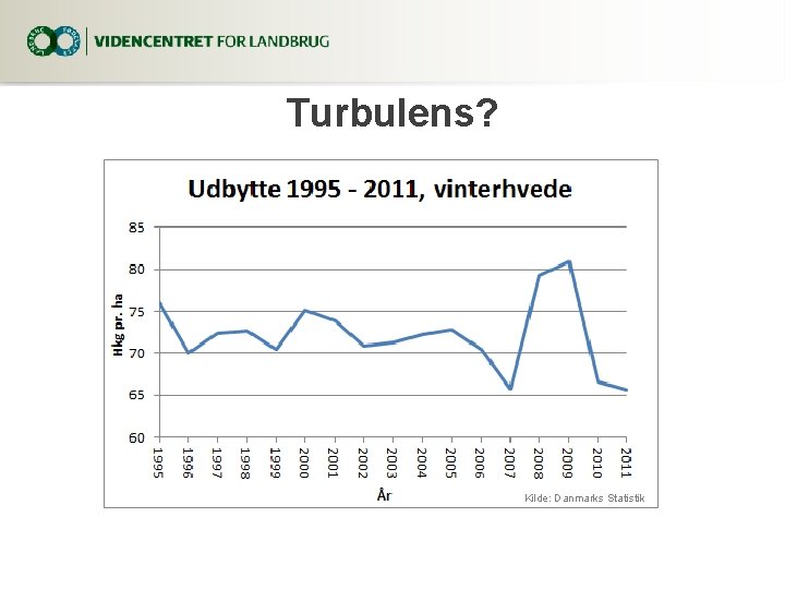 Turbulens? Kilde: Danmarks Statistik 