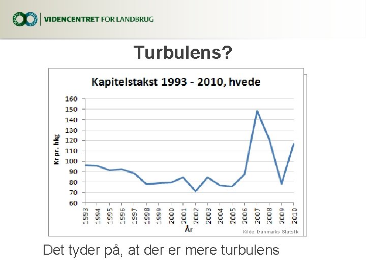 Turbulens? Kilde: Danmarks. Statistik Det tyder på, at der er mere turbulens 