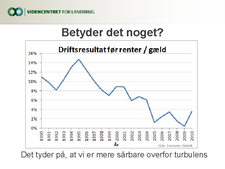 Betyder det noget? Kilde: Danmarks Statistik Det tyder på, at vi er mere sårbare